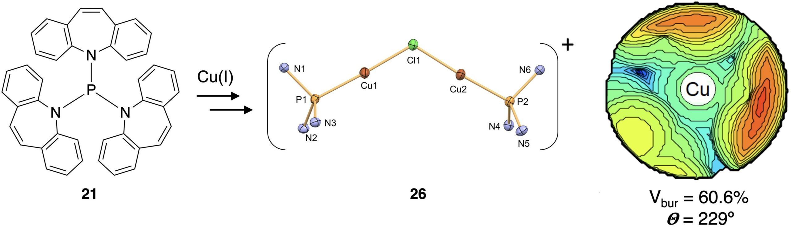 Cu Orbitaldiagramm