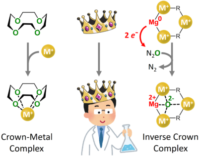 Towards entry "Reactive Metal Rings"