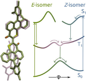 Towards entry "Forschende entschlüsseln Mechanismus molekularer Lichtschalter"